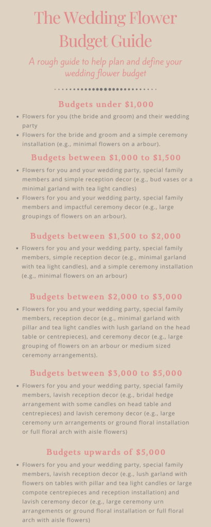 A rough guide with a few examples of wedding flowers at different budgets